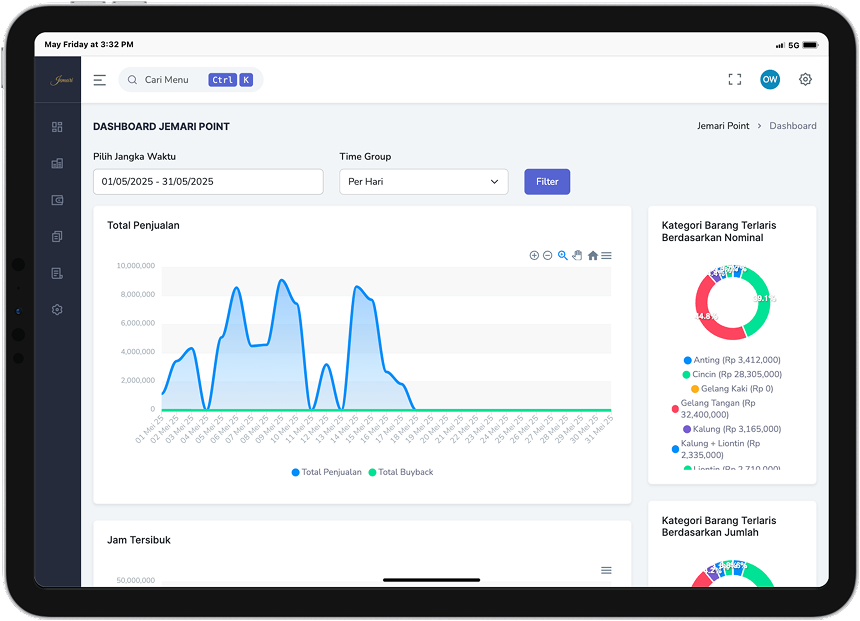 Jemari Point Dashboard