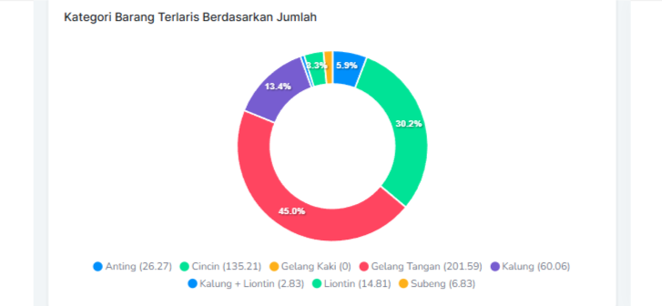 Statistik Jumlah